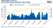 Kinetik Posts Record Natural Gas Processing Volumes in Permian Despite Blistering Heat  