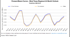 Responding to Robust Production, Targa Plans Two More Permian Natural Gas Processing Plants