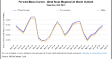 Natural Gas Futures, Cash Prices Muster Momentum Amid Mixed Fundamentals