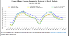 Natural Gas Forwards Prices Skid Lower as Market Looks Beyond Summer Heat