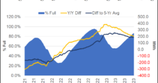 European Natural Gas Prices Jump as LNG Supplies, Norwegian Volumes Limited – LNG Recap