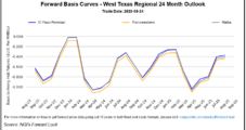 Natural Gas Futures Post Modest Price Gain on Hot, Early-September Outlook
