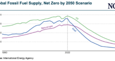 IEA Says Natural Gas Supply Must Plunge 78% to Meet Climate Targets