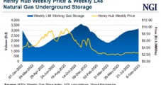 North American Utilities Increase Reliance on Natural Gas Storage as Hedge Against Price, Supply Volatility