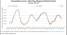 Natural Gas Futures Steady Amid Mixed Supply/Demand Outlook; Cash Prices Dip