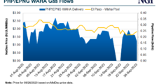 Natural Gas Futures Choppy as Expiry Looms; Spot Prices Flat