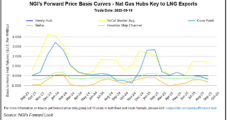 All Eyes on LNG as Natural Gas Market Seen Well Supplied Heading into Winter