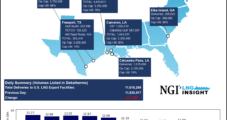 Freeport LNG Feed Gas Remains Depressed as Vessels Collect Around Texas Coast