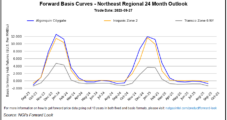 Natural Gas Forwards Trudge Through Shoulder Season Lull as Focus Turns to Winter Risks