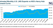 Questions Loom Over Haynesville Production as LNG Export Capacity Surge Nears