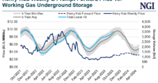 U.S. Natural Gas Prices Reflect ‘Amply Supplied’ Market This Winter, but Optics Less Clear in South Central