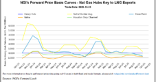 Natural Gas Futures Prices Advance Second Day Amid Production Drop, Northern Cold