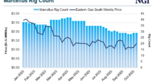 Range Resources Maintaining Natural Gas, NGL Output to Prepare for Surging LNG Demand 
