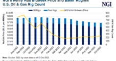 Natural Gas Prices, Drilling Activity Forecast to Rise Modestly in Midcontinent, Rockies