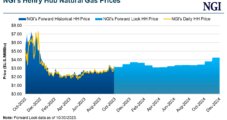 Natural Gas Production Growth Leading to Lower Prices for Consumers This Winter, Says AGA