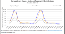 Natural Gas Futures Prices Rebound into Rally Mode as Northern Cold Blast Endures
