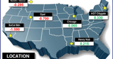 October Bidweek Natural Gas Prices Mixed Amid Stubborn Demand, Improved Supply Outlook