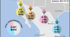 Are Higher Mexico Natural Gas Pipeline Imports Here to Stay? – Spotlight