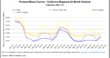 Coastal Discounts Overshadow Modest Natural Gas Forward Price Gains Elsewhere in Lower 48