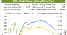 Weekly Natural Gas Spot Prices Fly On Season’s First Cold Blast; Futures Up Modestly