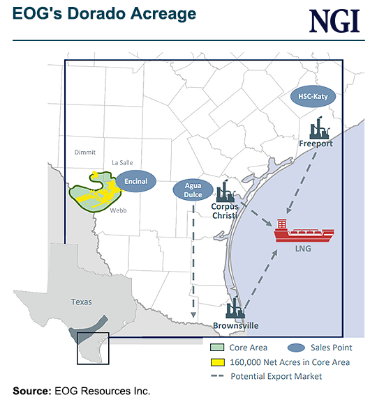 EOG Staying Active, Bullish Longer Term on North American Natural Gas Market