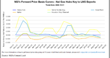 Antero Sees LNG, Power Burn and Muted Production Growth Boosting Natural Gas Prices
