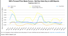 Softer Natural Gas Prices, Overall Lower Energy Costs Ease U.S. Inflation Rate