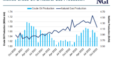 Mexico Natural Gas Imports Outpacing Production as E&P Stagnates 