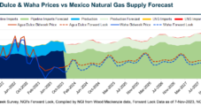 Basis Differentials Widen as Natural Gas Forward Traders Price in Supply, Mild Temps