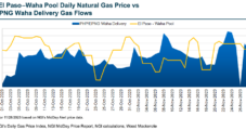 December Natural Gas Futures Fail To Gain Traction Ahead Of Expiry; Cash Prices Mixed As ‘Coldest Day’ Passes
