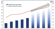 Targa Advancing Permian Projects, Betting on Continued Growth Despite Dip in Delaware Volumes