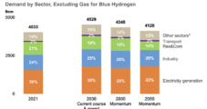 Energy Transition Reliant on Natural Gas as Decarbonization Said ‘Relatively Slow’