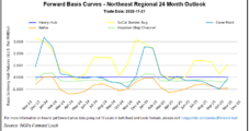 Natural Gas Forward Prices Retreat on Production Boom, Mild December Weather