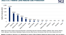 Bakken, Permian Take Spotlight in Quarterly Federal Oil, Natural Gas Auctions