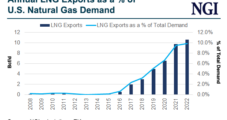 Magnolia LNG Latest to File for New Export Authorization After DOE Policy Shift