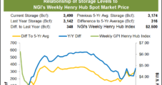 February Natural Gas Ends Up in First Day as Lead on Cold Weather, Bullish Storage