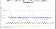 Why Natural Gas Prices Keep Struggling Despite Triple-Digit Storage Pull