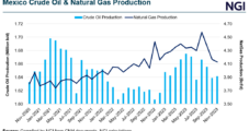 Experts Stress Natural Gas Infrastructure, Storage, Upstream Needs in Mexico