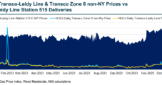 Transco’s REA Natural Gas Flows Arrive in Time to Dampen Northeast Winter Price Volatility