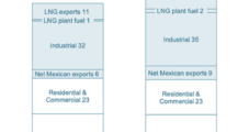 Natural Gas Shippers Jockeying for Limited Pipeline, Storage Capacity, Says Kinder Morgan’s Dang 