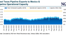 Mexico Energy Leaders Optimistic for 2024 Natural Gas Industry Growth