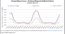 February Natural Gas Sinks Ahead of Long Weekend; Cash Mostly Higher With Cold