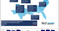 Natural Gas Prices ‘Under Significant Pressure’ Across Northern Hemisphere – LNG Recap