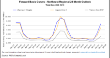 Coastal Winter Natural Gas Basis Premiums Shrink as Weather Disappoints Bulls