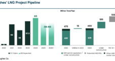 Baker Hughes Forecasting LNG FIDs Slowing, but Overall Massive Pipeline to 2030