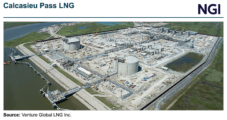 Venture Global Asks FERC for 1-Year Extension of Calcasieu Pass LNG Commissioning