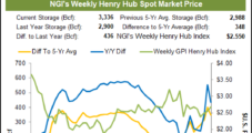 Strong Storage Pull Bolsters February Natural Gas Futures