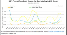 Kinder Morgan CEO Says Strong Natural Gas Production, Long-Term Export Demand Fuel Bullish Outlook