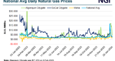 Volatility Poised to Permeate Natural Gas Futures, Spot Prices Through Winter