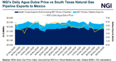 KMI Cements Eagle Ford Natural Gas Midstream Deal with NextEra